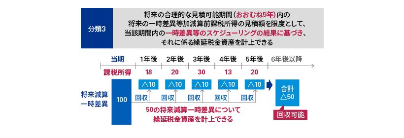 日本基準オンライン基礎講座 税効果会計 - KPMGジャパン