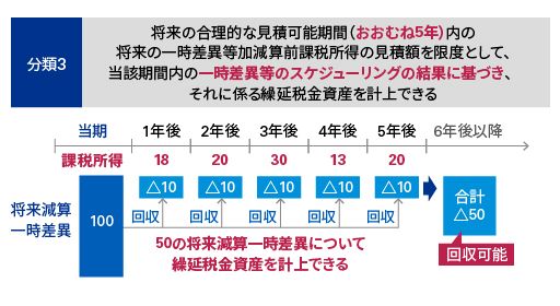 日本基準オンライン基礎講座 税効果会計 - KPMGジャパン