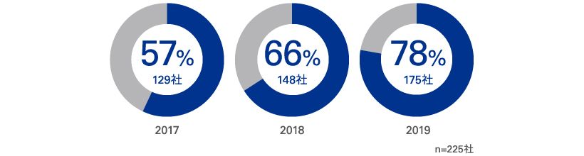 integrated-reporting-survey2019