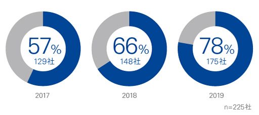 integrated-reporting-survey2019