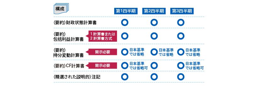 最小限の構成要素