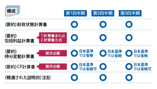 最小限の構成要素