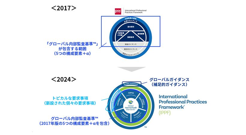 「グローバル内部監査基準™」（日本語版）の概要_図表1