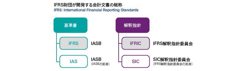 IFRSの概要1
