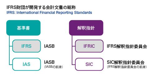 Ifrsオンライン基礎講座 Ifrsの概要 Kpmgジャパン