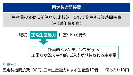 固定製造間接費の配賦1