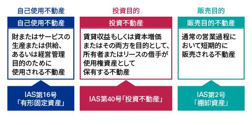 投資不動産の範囲