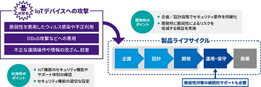 IoTデバイス診断02