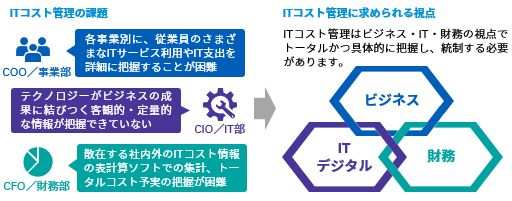 ITコスト管理図表1