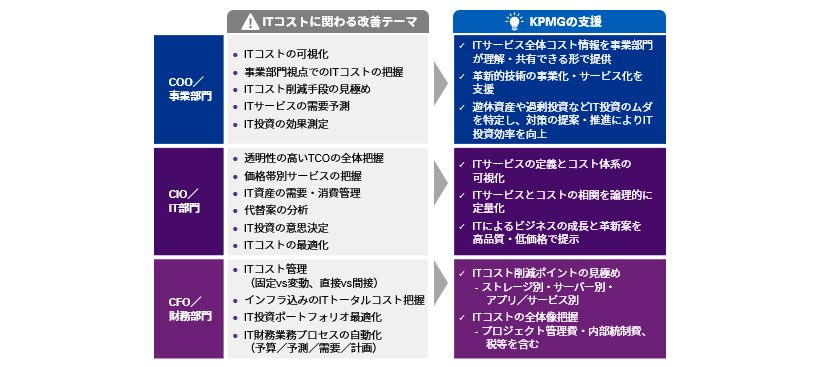 Japanese alt text: ITコスト管理図表3