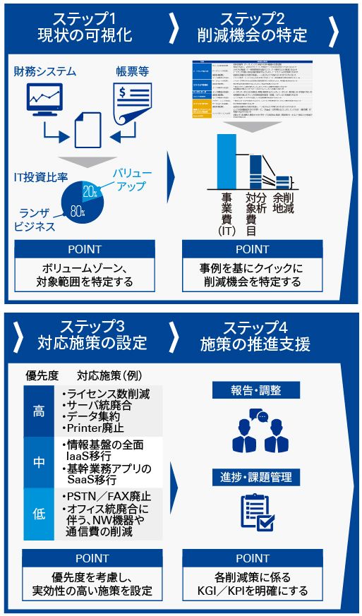 KPMGのアプローチ