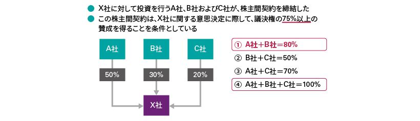 当事者の全員一致の合意