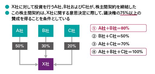 当事者の全員一致の合意