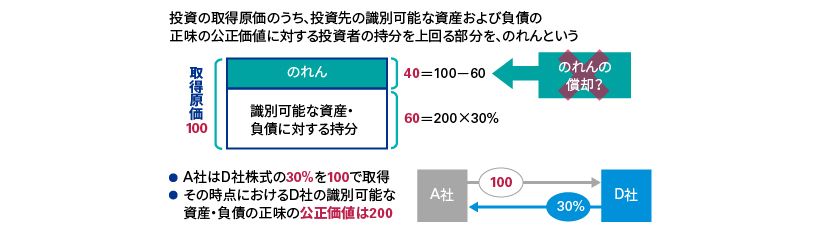 のれんの取扱い