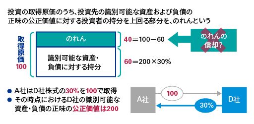 のれんの取扱い