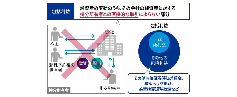 図表4：日本基準 資本会計04