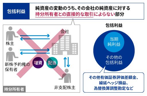 図表4：日本基準 資本会計04