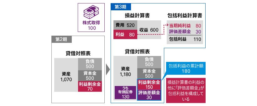 図表6：日本基準 資本会計06