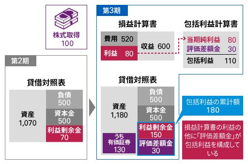 図表6：日本基準 資本会計06