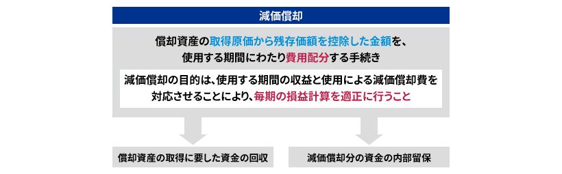 減価償却とは？