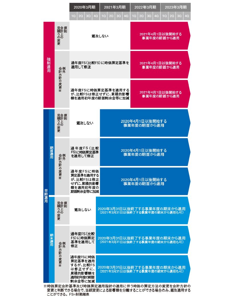 時価算定基準の会計処理・開示のポイント - KPMGジャパン