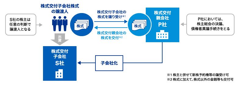 図表1