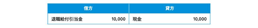 図表1　現金で拠出する場合