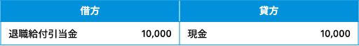 図表1　現金で拠出する場合