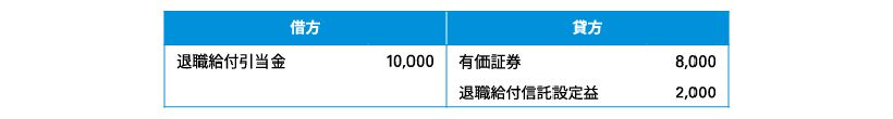 図表2　有価証券で拠出する場合