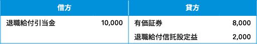 図表2　有価証券で拠出する場合