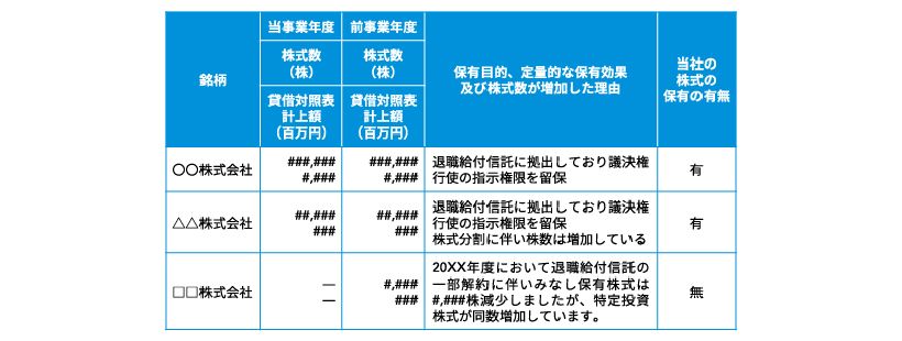 開示例　みなし保有株式