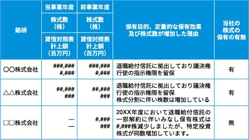 開示例　みなし保有株式