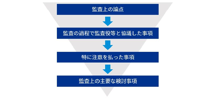 図表1　監査上の主要な検討事項の決定プロセス