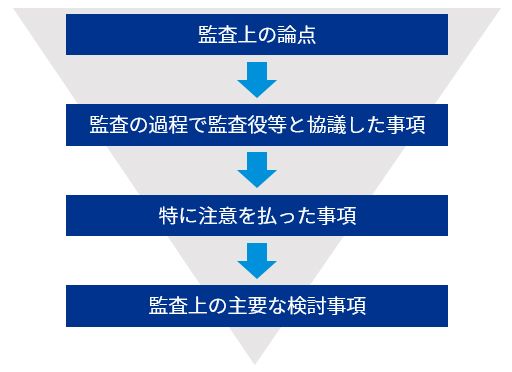 図表1　監査上の主要な検討事項の決定プロセス