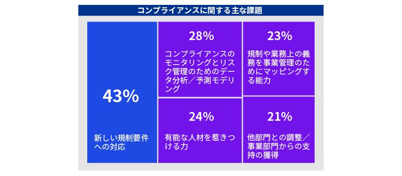 KPMG CCO調査2023_図表2