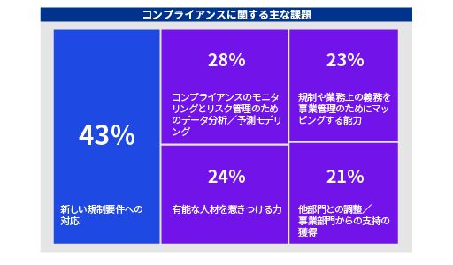 KPMG CCO調査2023_図表2