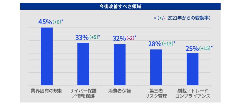 KPMG CCO調査2023_図表3