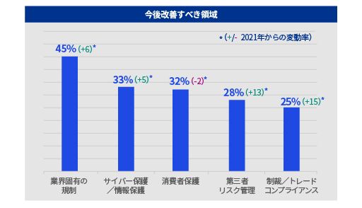 KPMG CCO調査2023_図表3