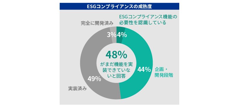 KPMG CCO調査2023_図表4