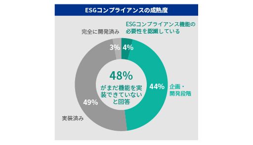 KPMG CCO調査2023_図表4