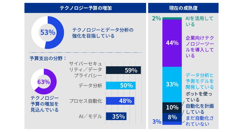 KPMG CCO調査2023_図表5