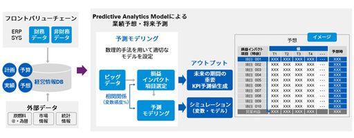 アナリティクスイメージ