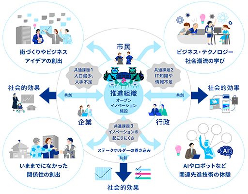 Case Study：沖縄県名護市_図表2