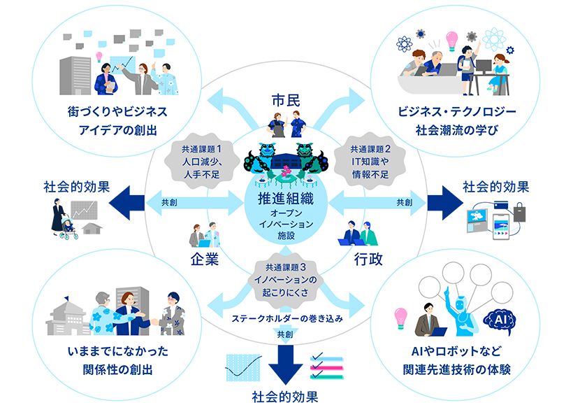 Case Study：沖縄県名護市_図表2