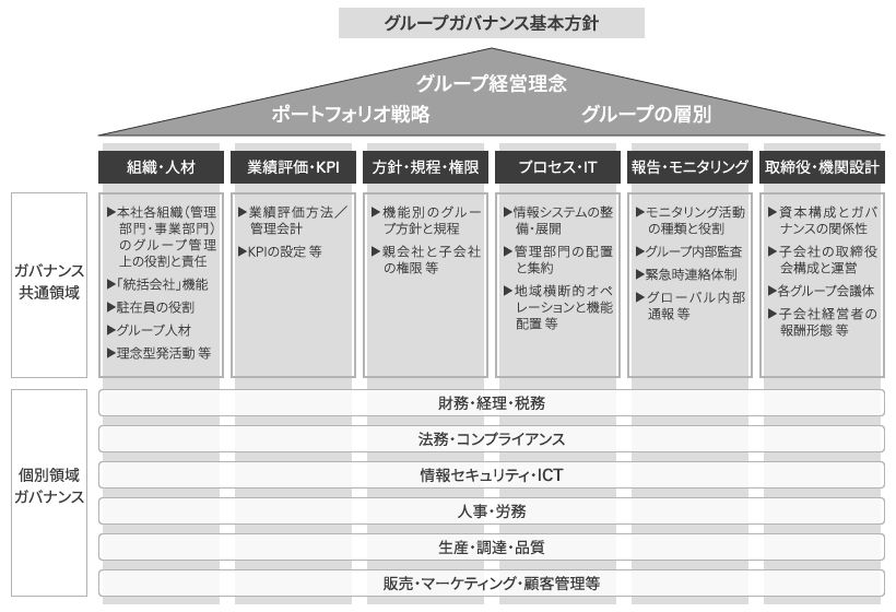 不正事例に学ぶ子会社のリスク管理のポイント 第8回 グループ