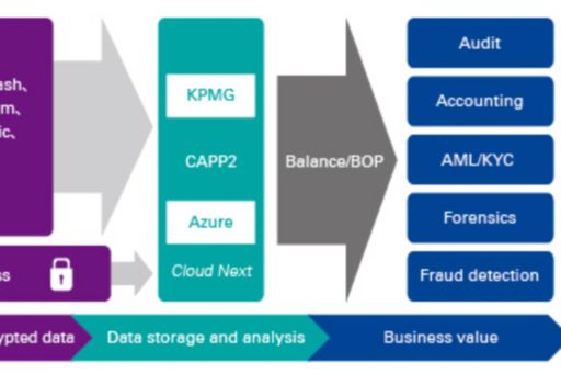 Chart. 2　CAPP2: Audit platform for encrypted assets