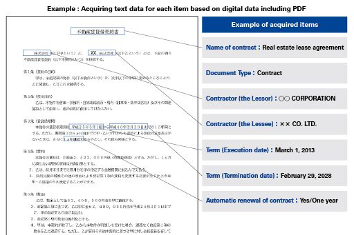 Chart 3　Data extraction from a contract using AI and image and character recognition