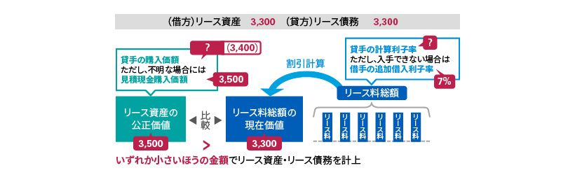 図2：日本基準オンライン基礎講座　リース