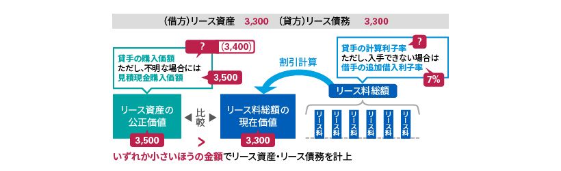 日本基準オンライン基礎講座 リース - KPMGジャパン