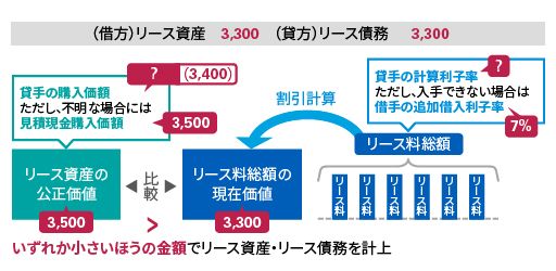 図2：日本基準オンライン基礎講座　リース